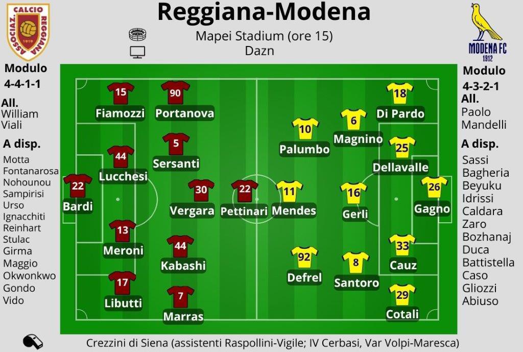 È il giorno del derby Reggiana-Modena: i granata vogliono far valere il fattore campo