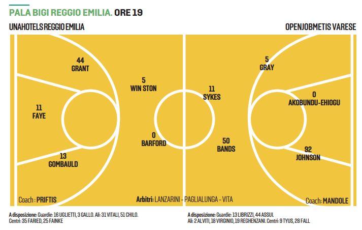 Unahotels, con Varese l’obiettivo è il pass per la Final Eight