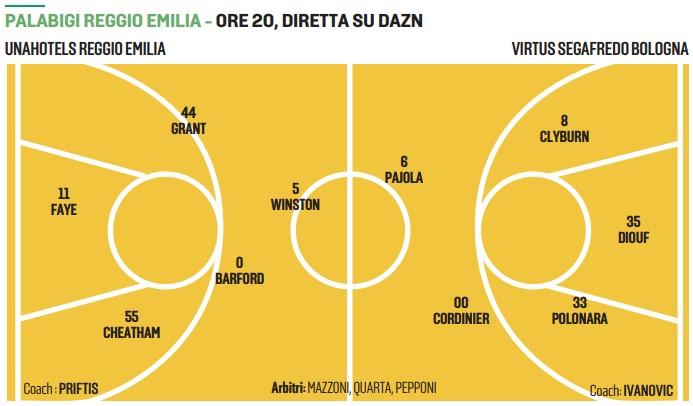 Unahotels, al Pala Bigi la partita con la Virtus Bologna