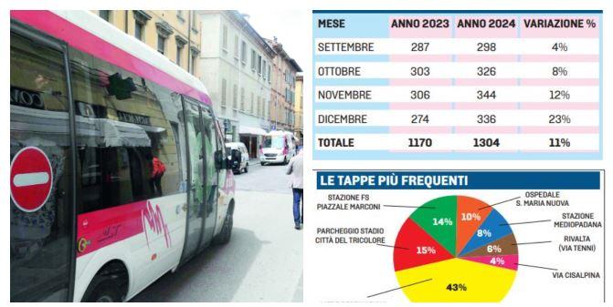 Reggio Emilia, il bus di sera si prenota con un click: ecco come funziona