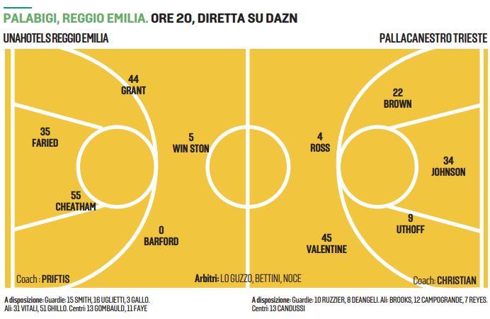 Unahotels-Trieste, è scontro playoff al Bigi