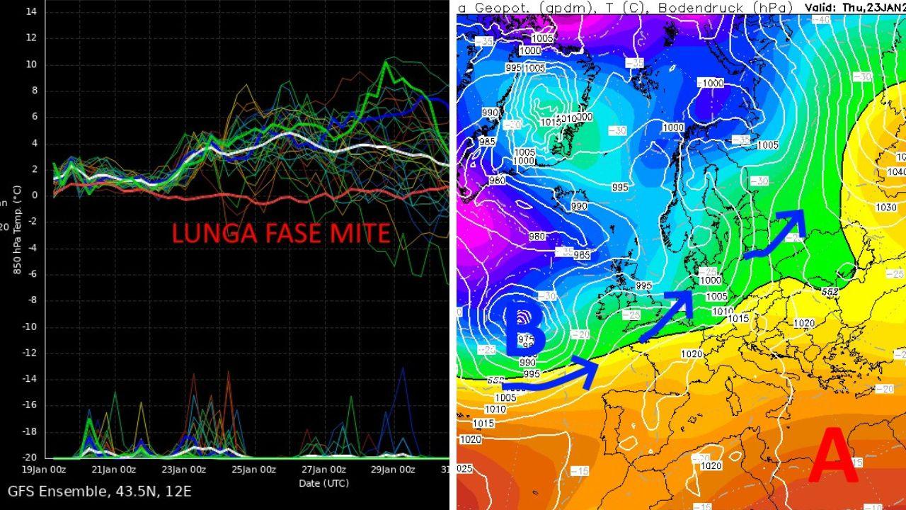 I modelli previsionali nella rielaborazione grafica del Cmt 