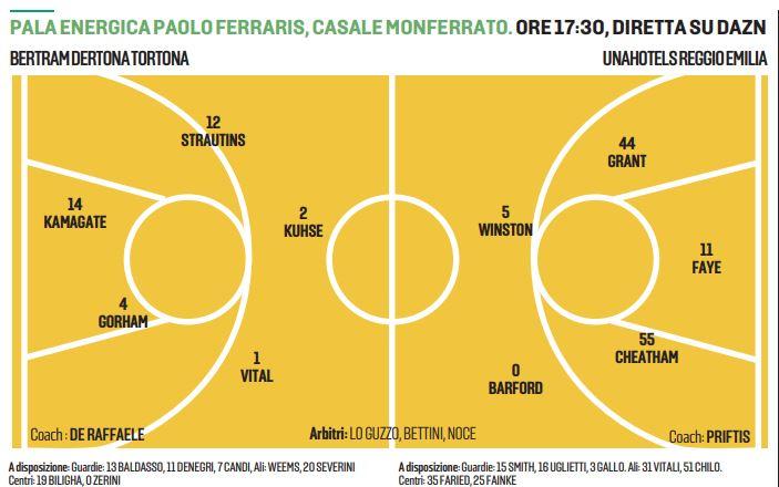 Unahotels, sfida cruciale con Bertram Dertorna Tortona
