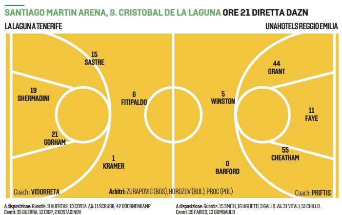 Unahotels a Tenerife: la prima gara del Round of 16 di Champions League