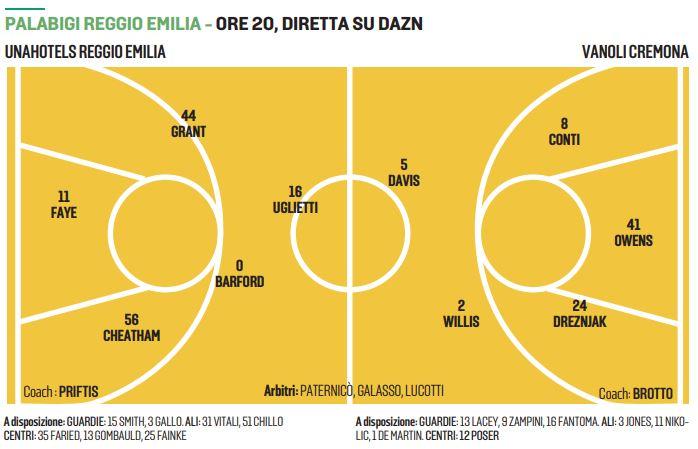 Unahotels-Vanoli, la sfida al pala Bigi con l’incognita Winston