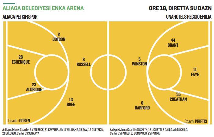 La Unahotels vola in Turchia per dare una svolta alla coppa