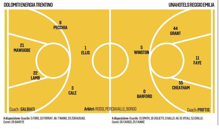 Unahotels obbligata a volare più in alto dell’Aquila di Trento
