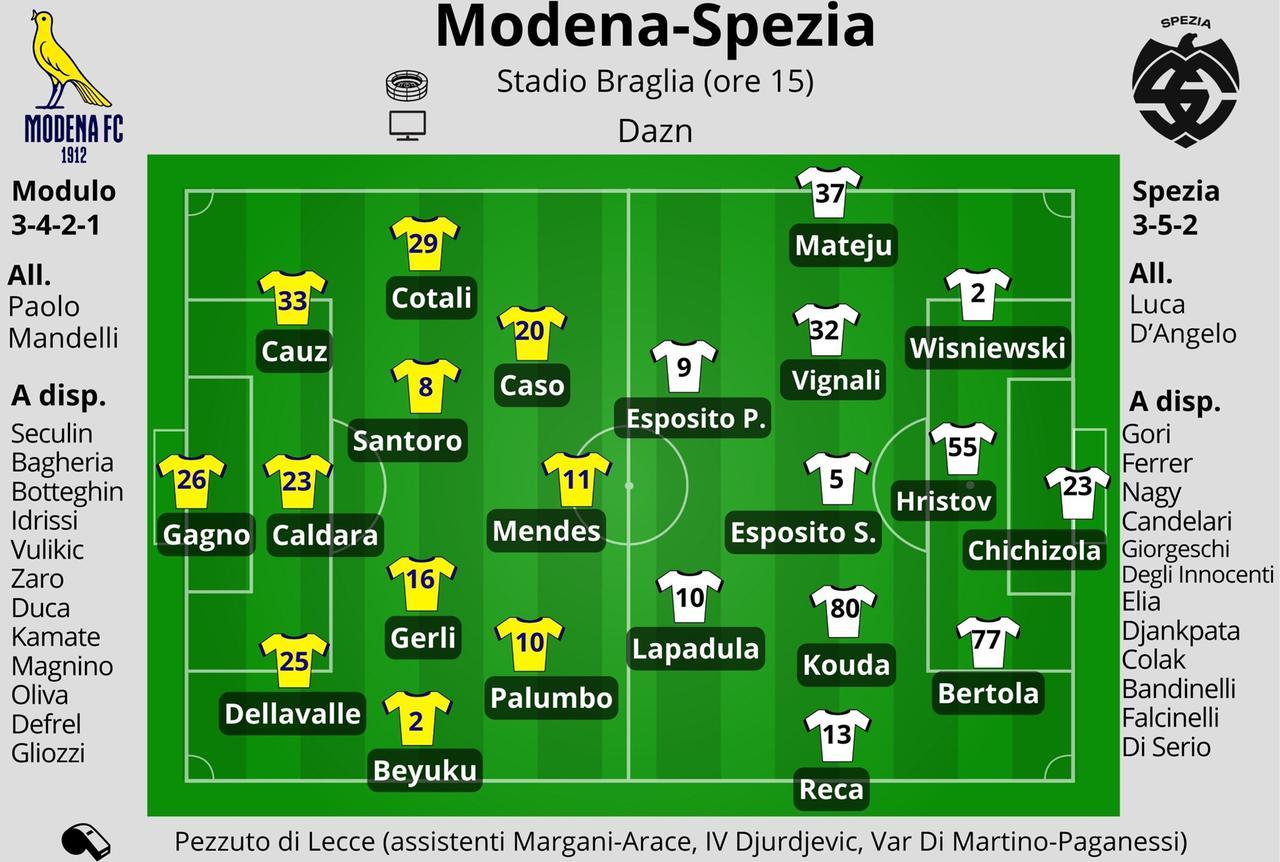 Modena-Spezia, le parole di Mandelli e le probabili formazioni