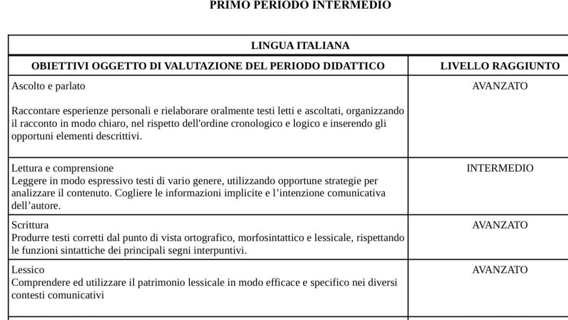 Addio alle vecchie pagelle, ecco come cambiano i voti