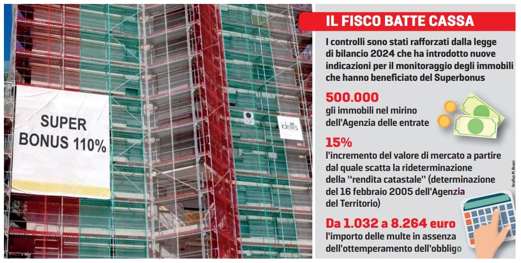 Superbonus, in arrivo i controlli: ecco cosa c’è da sapere e chi rischia la maxi-multa