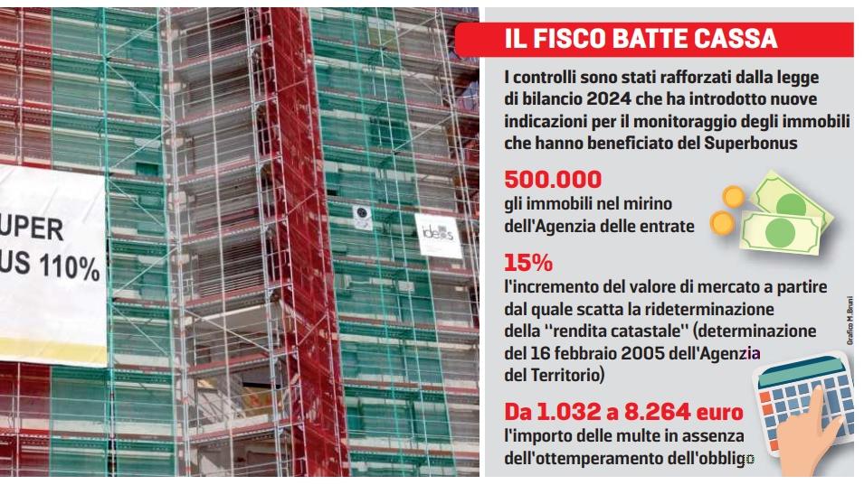 Superbonus, in arrivo i controlli: ecco cosa c’è da sapere e chi rischia la maxi-multa