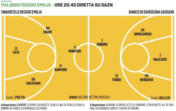 Unahotels-Sassari: battaglia per un posto nei playoff