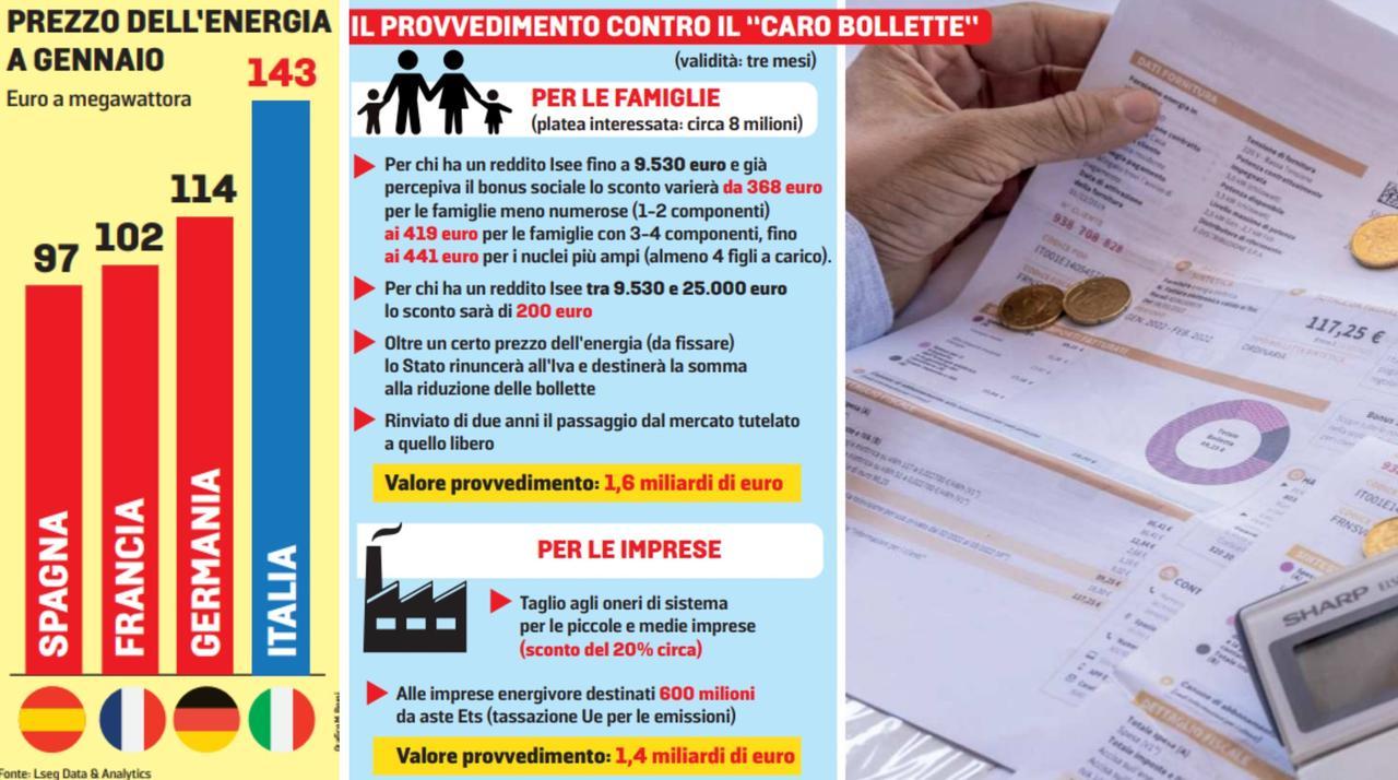 Bonus bollette, a chi spetta e come ottenerlo: tutto quello che c’è da sapere