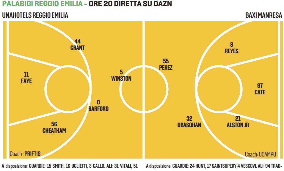 La Unahotels Reggio Emilia all’esame Baxi: con Manresa è uno scontro diretto