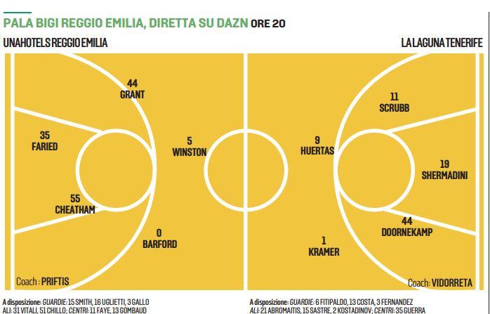 Unahotels ospita Tenerife: vincere per sognare i quarti