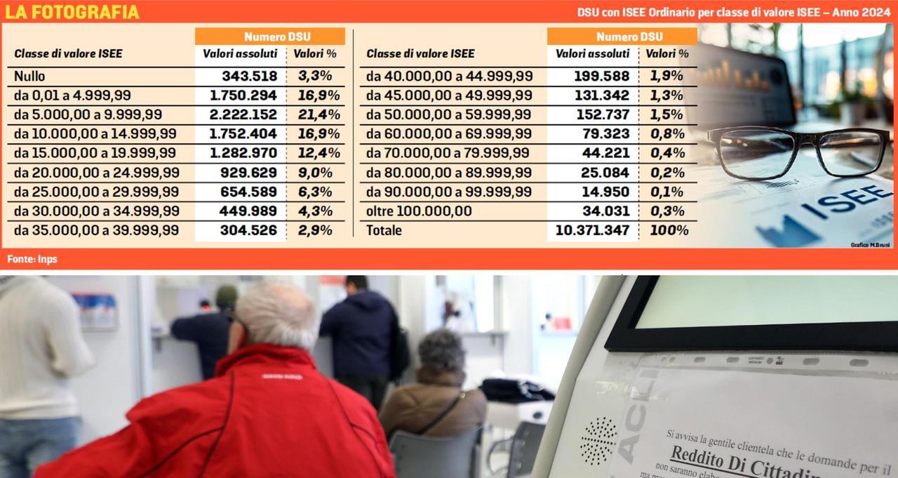 Nuovo Isee, rebus per 650mila emiliano-romagnoli: cosa cambia