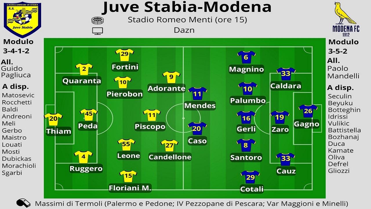 Modena a caccia di punti salvezza in casa della rivelazione Juve Stabia: «Gara complicata»