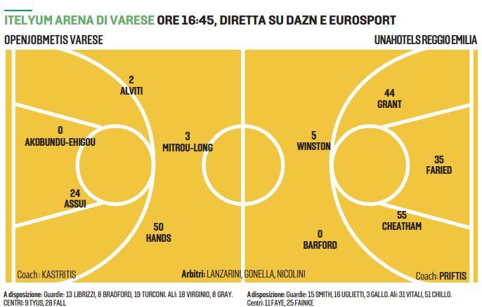 Unahotels ancora in campo: oggi è a Varese