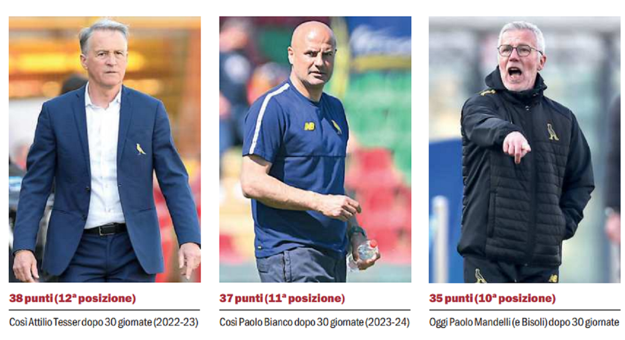 Da Tesser a Bianco fino a Mandelli: Modena, le classifiche a confronto