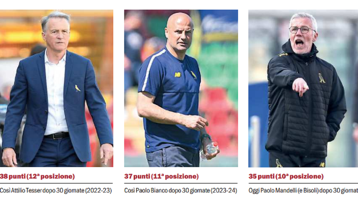 Da Tesser a Bianco fino a Mandelli: Modena, le classifiche a confronto