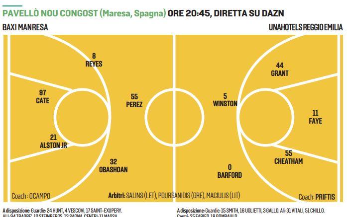 Unahotels in missione in Spagna per staccare il pass per i quarti