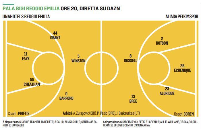 Unahotels-Petkim, match decisivo per la qualificazione ai plaoff