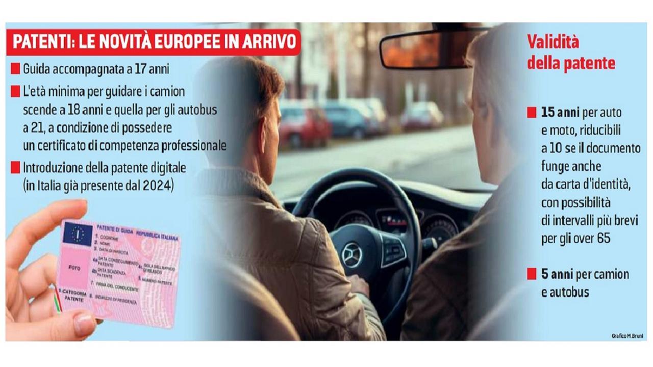 Patente, l’Europa cambia le norme: guida dell’auto a 17 anni, rinnovo ogni 15 e tessera digitale, tutte le novità