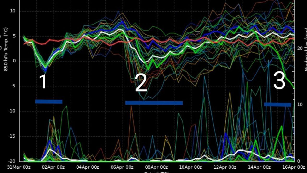 
	Il grafico a cura del Centro Meteo Toscana

