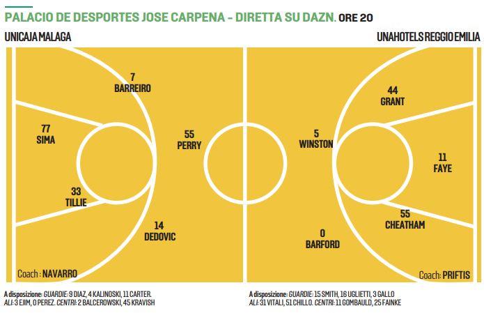 Unahotels: contro Malaga non sono ammessi errore
