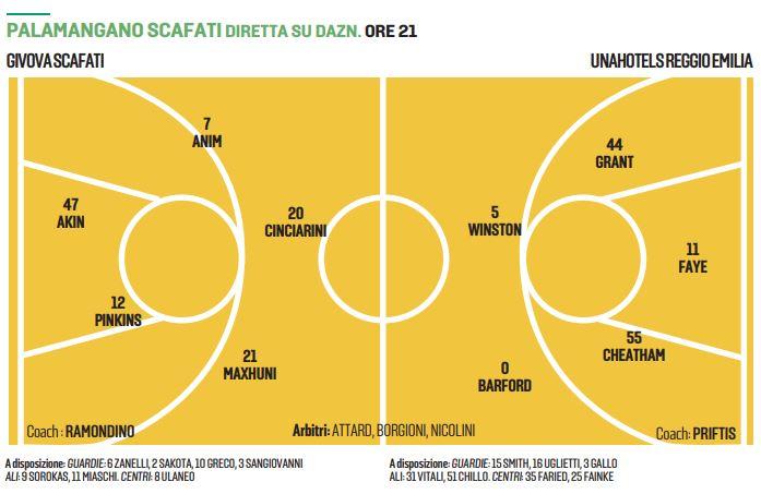 Scafati-Unahotels, la Pallacanestro Reggiana deve vincere per agguantare i playoff