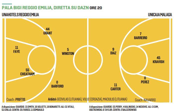 Unahotels spalle al muro: o vince o saluta la coppa