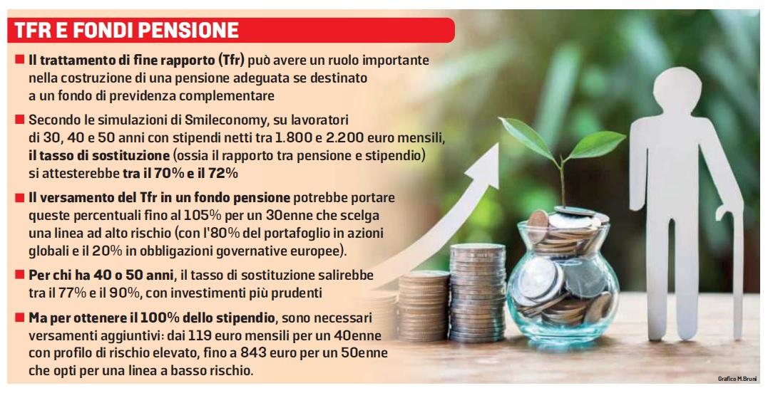 Come andare in pensione col 100% grazie al Tfr nei fondi di previdenza integrativa
