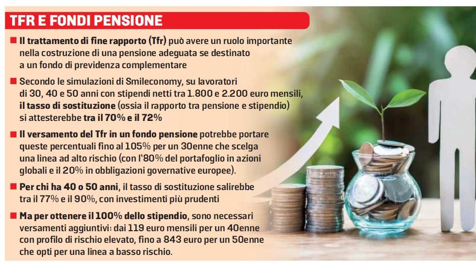 Come andare in pensione col 100% grazie al Tfr nei fondi di previdenza integrativa