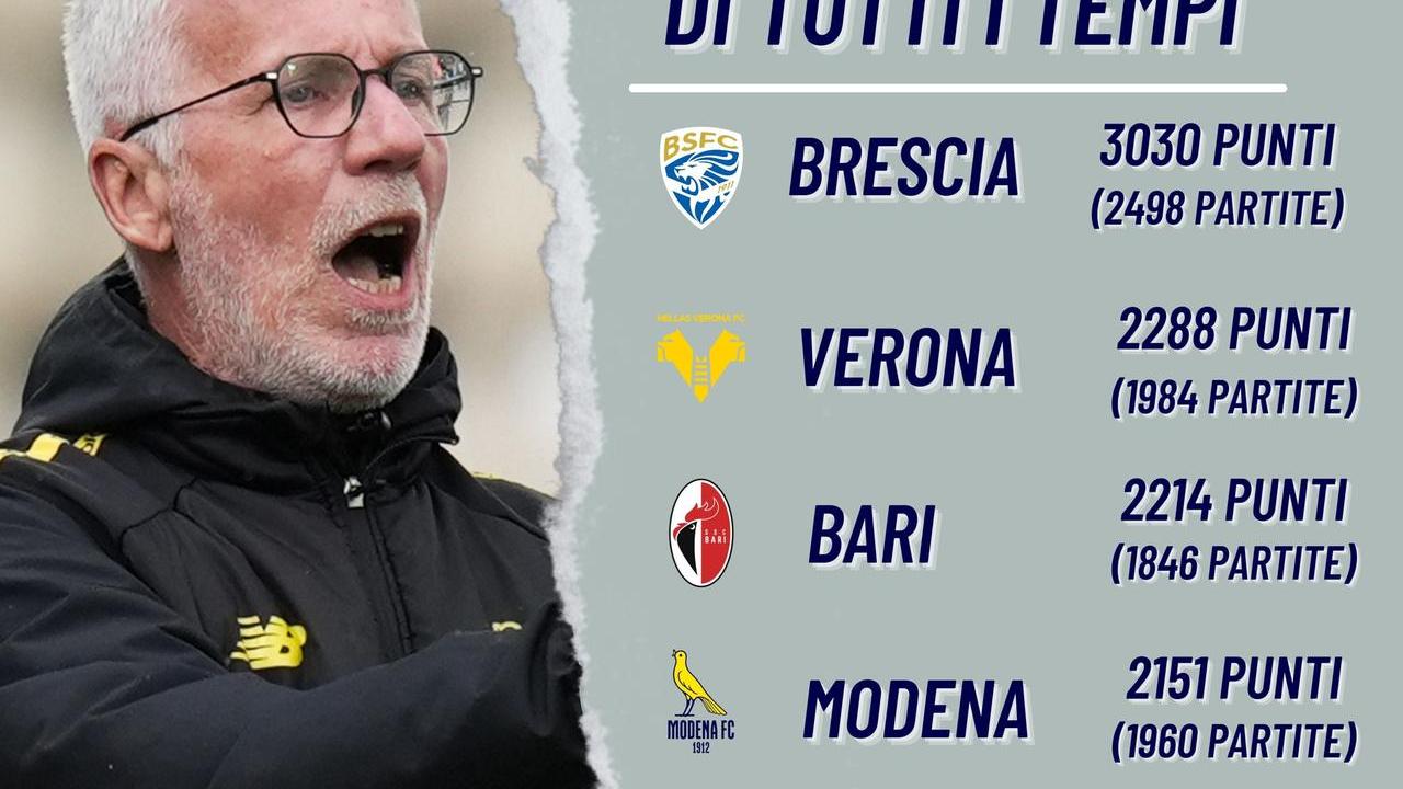 Il Modena è quarto nella classifica di tutti i tempi di Serie B