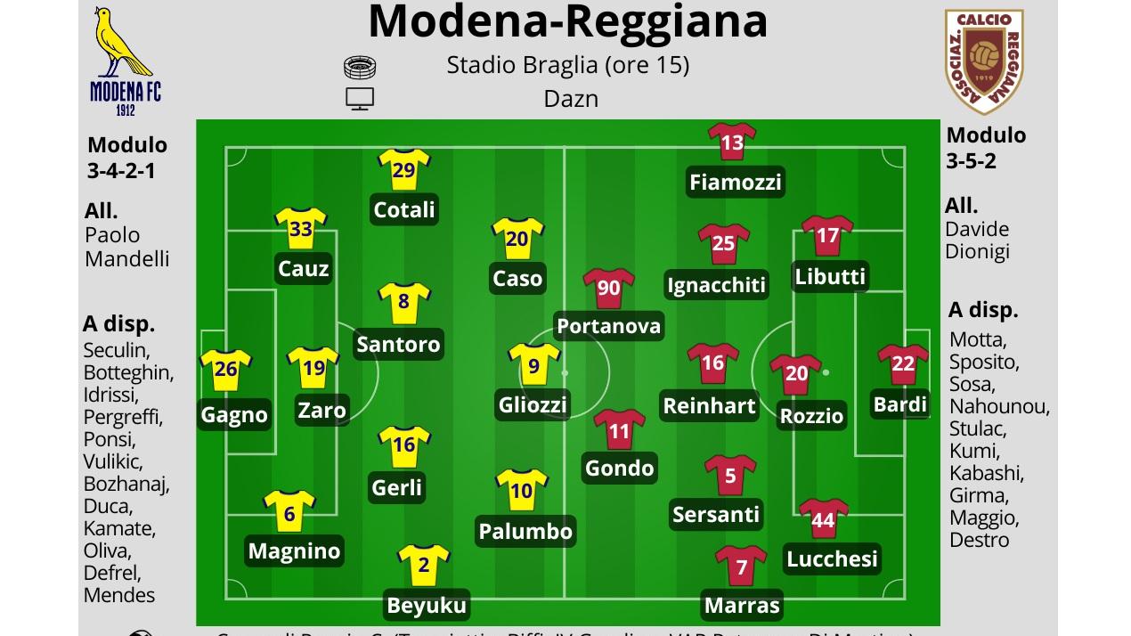 Modena-Reggiana: le probabili formazioni per il derby