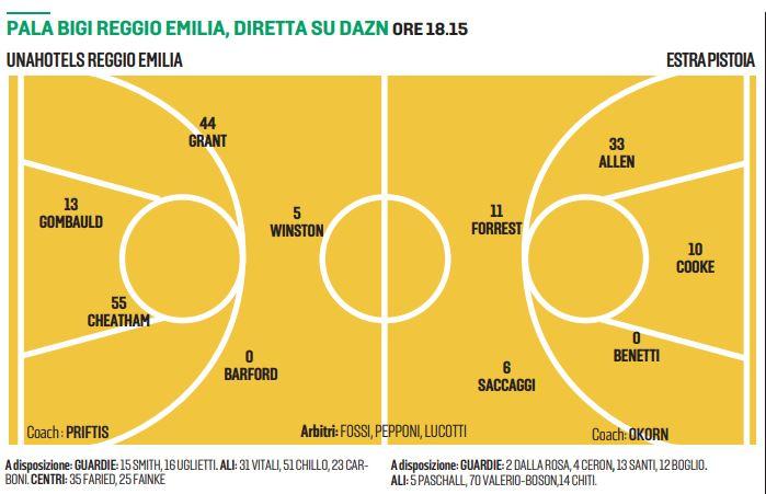 Unahotels-Pistoia, reggiani in campo certi del settimo posto
