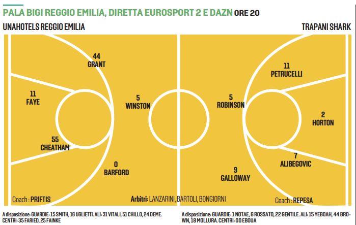 Unahotels si gioca tutto stasera: vittoria o eliminazione con Trapani