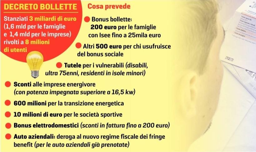 Bonus bollette, sconto di 200 euro in automatico con l’Isee inferiore a 25mila euro: cosa serve per ottenerlo