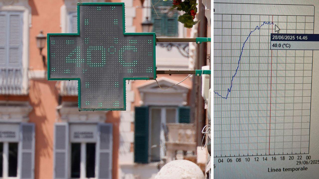 
	Toccati i 40 gradi in Toscana

