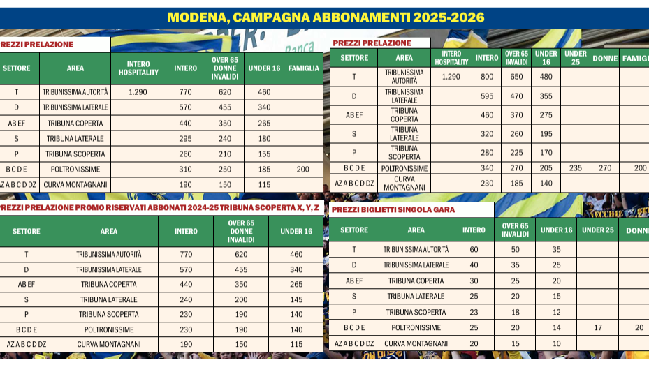 Dal prezzo della Curva ai nuovi Sky box, tutto quello che c’è da sapere sulla campagna abbonamenti del Modena