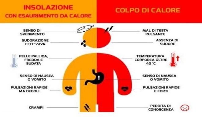 Colpo di sole e colpo di calore, i due pericoli del caldo africano: i sintomi e come curarli
