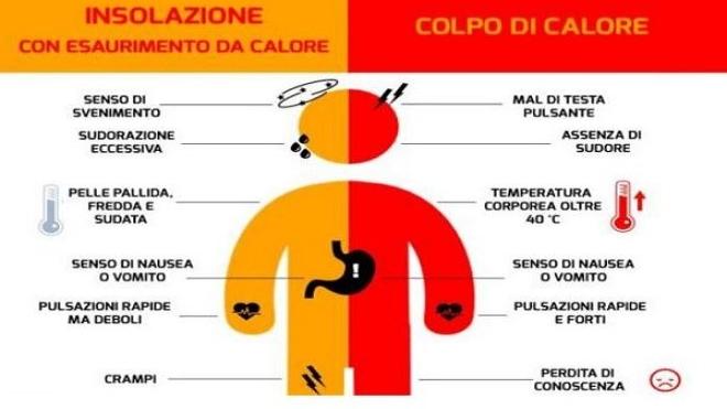 Colpo di sole e colpo di calore, i due pericoli del caldo africano: i sintomi e come curarli