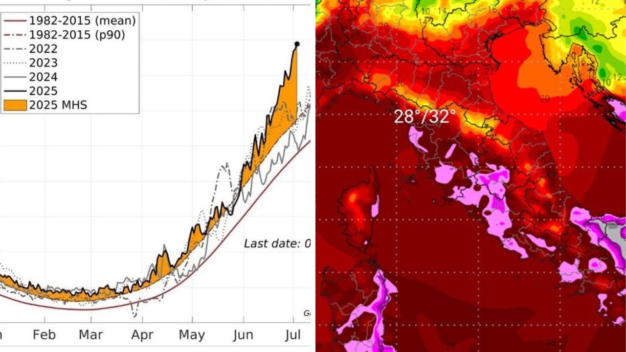 
	A sinistra il grafico relativo al mare caldo, a destra le temperature massime previste marted&igrave; 8 luglio (Elaborazione Cmt)

