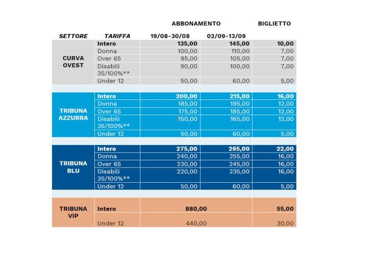 Ars et Labor, biglietti e abbonamenti a prezzo ridotto: ecco chi può averli
