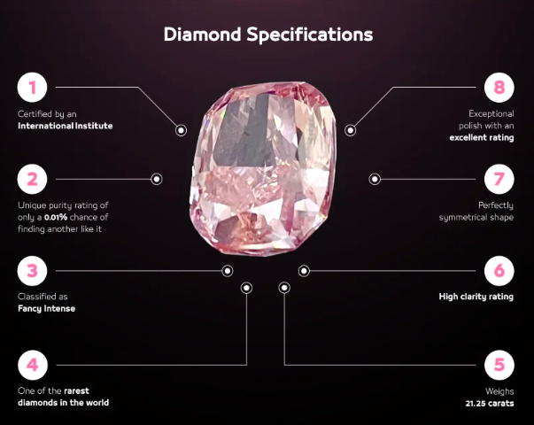 
	Il diamante rosa &egrave; molto raro (Dubai Media office)

