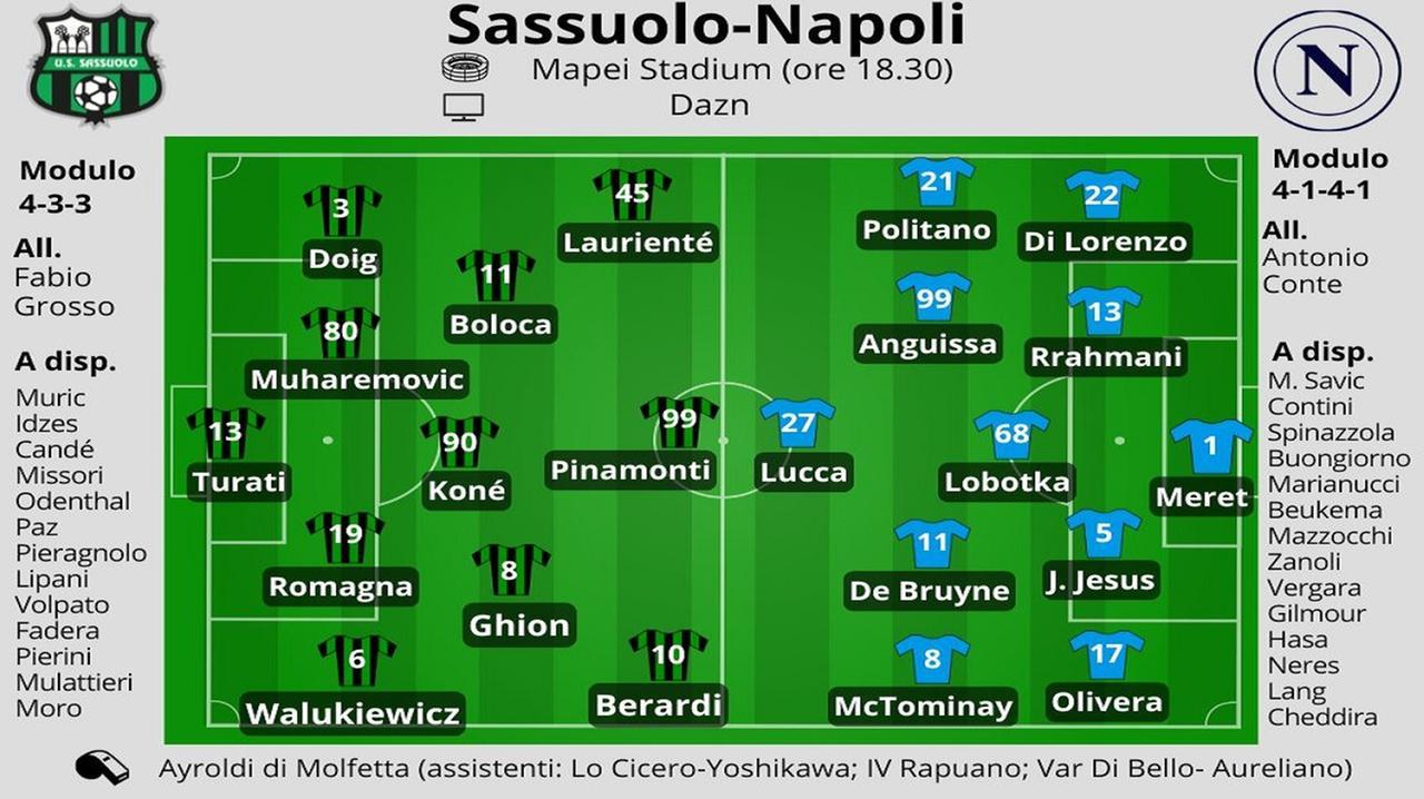 Sassuolo, inizia il campionato: al Mapei arrivano i campioni d’Italia del Napoli