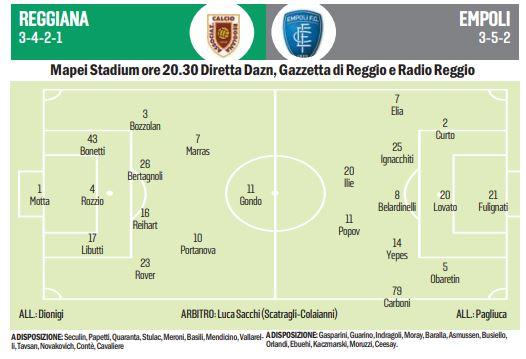 Reggiana-Empoli, agli uomini di Dionigi ora servono i punti: stasera la partita in casa
