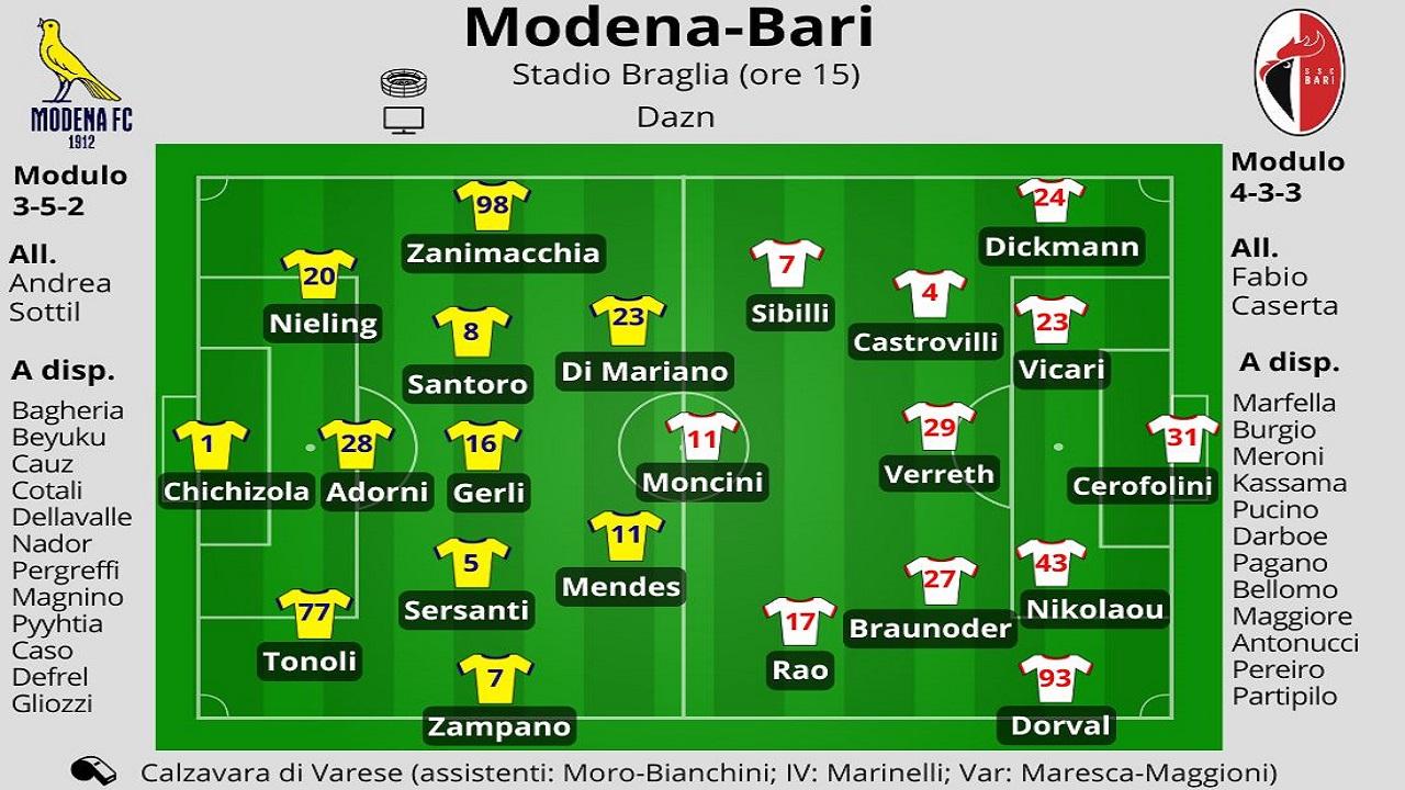 Modena-Bari, sfida al Braglia: le probabili formazioni e le parole di Sottil