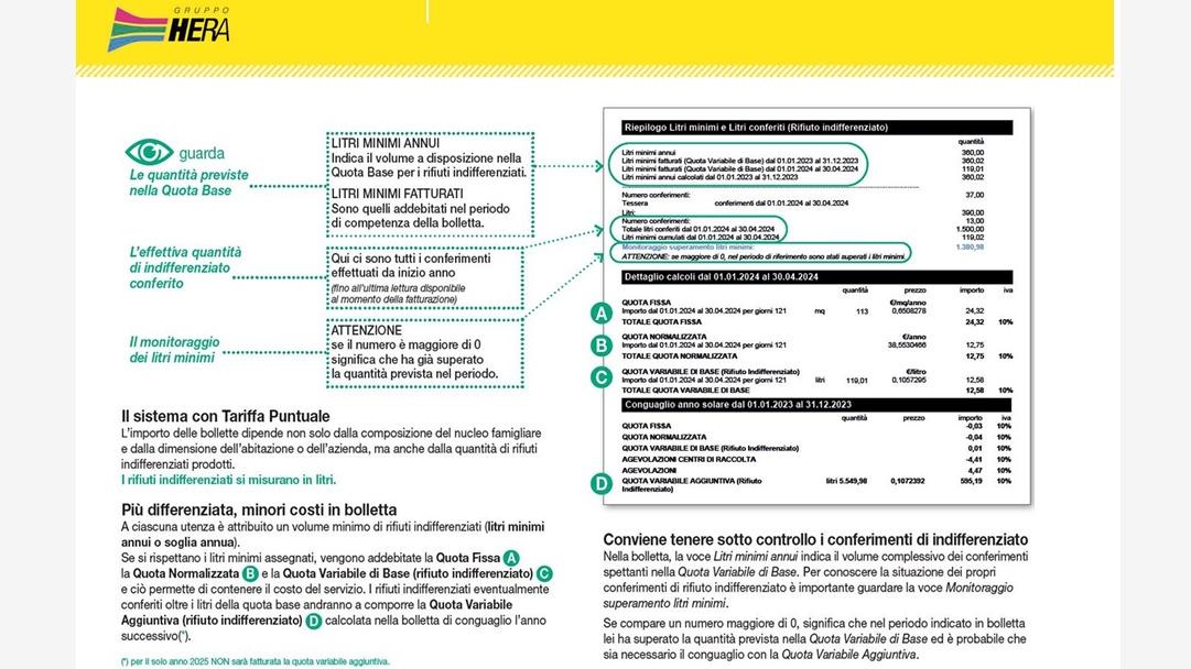 La simulazione della tariffa puntuale in bolletta