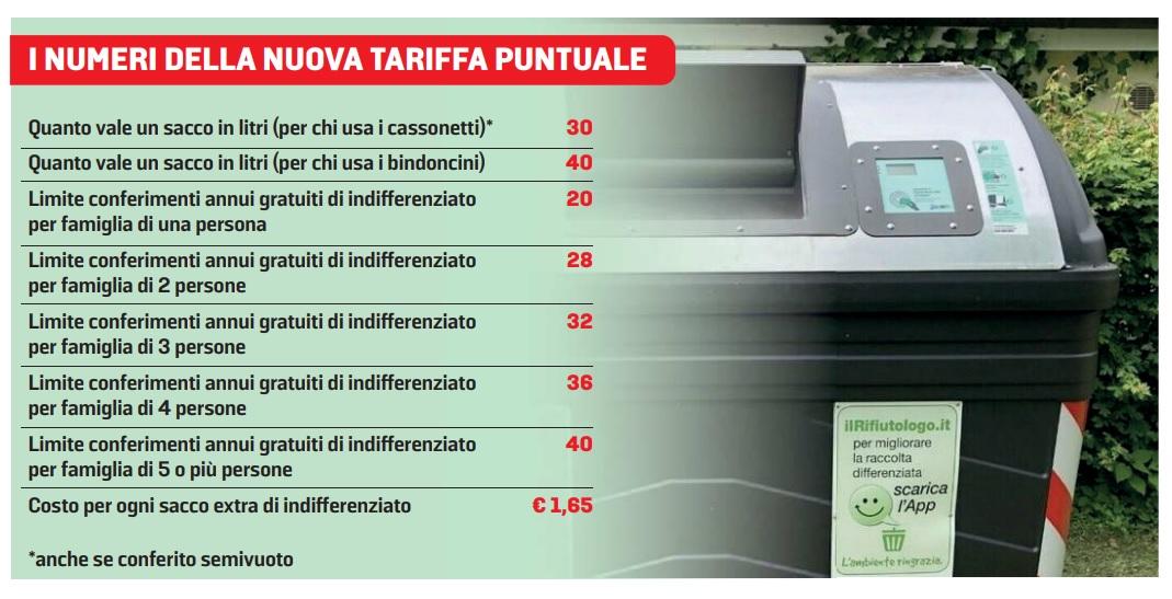 Caos nuova bolletta dei rifiuti: ecco come calcolare i conferimenti “extra”